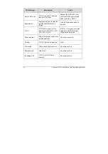 Preview for 16 page of ITS Telecom CelluLine CGW-T Installation And Programming Manual