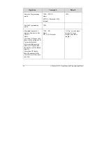 Preview for 20 page of ITS Telecom CelluLine CGW-T Installation And Programming Manual