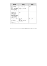 Preview for 22 page of ITS Telecom CelluLine CGW-T Installation And Programming Manual