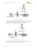 Preview for 11 page of ITS Telecom CGW-D Installation And Operation Manual