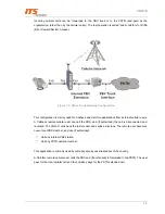 Preview for 12 page of ITS Telecom CGW-D Installation And Operation Manual