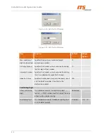 Preview for 33 page of ITS Telecom CGW-D Installation And Operation Manual