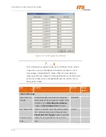 Preview for 41 page of ITS Telecom CGW-D Installation And Operation Manual