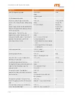 Preview for 43 page of ITS Telecom CGW-D Installation And Operation Manual