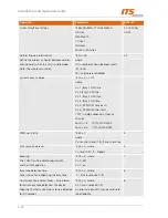 Preview for 45 page of ITS Telecom CGW-D Installation And Operation Manual