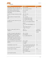 Preview for 46 page of ITS Telecom CGW-D Installation And Operation Manual