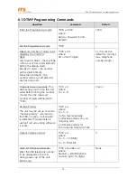 Preview for 14 page of ITS Telecom CGW-T4 Installation And Programming Manual