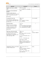 Preview for 15 page of ITS Telecom CGW-T4 Installation And Programming Manual