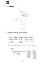 Предварительный просмотр 3 страницы ITS Telecom Ek PR PRO User Manual