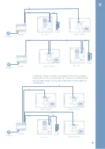 Предварительный просмотр 51 страницы ITS Telecom EKSELANS KVP 1430 User Manual