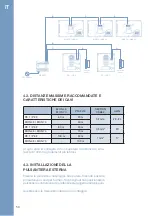 Предварительный просмотр 52 страницы ITS Telecom EKSELANS KVP 1430 User Manual