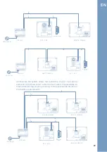 Предварительный просмотр 91 страницы ITS Telecom EKSELANS KVP 1430 User Manual