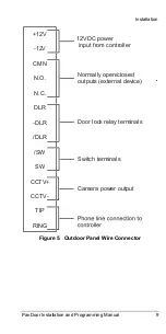 Preview for 14 page of ITS Telecom PanDoor Installation And Programming Manual