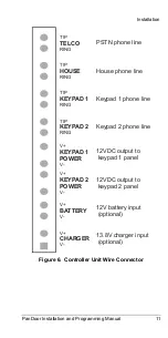 Preview for 16 page of ITS Telecom PanDoor Installation And Programming Manual