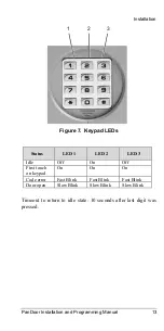 Preview for 18 page of ITS Telecom PanDoor Installation And Programming Manual