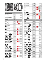 Preview for 27 page of itsababy BABY-SAFE ISOFIX Base User Manual