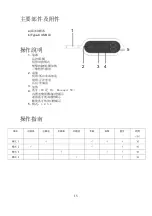 Предварительный просмотр 16 страницы ITSU IS0133 User Manual