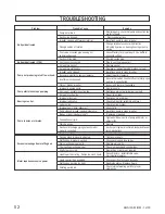 Preview for 52 page of ITT Industries Goulds Pumps 3196 Installation, Operation And Maintenance Instructions