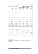 Preview for 43 page of ITT Industries Neo-Dyn 801P5 Installation And Operation Manual