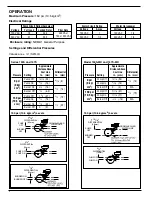 Предварительный просмотр 2 страницы ITT 150S-HD Installation & Maintenance Instructions Manual