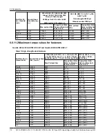 Предварительный просмотр 112 страницы ITT 3610 i-FRAME Manual