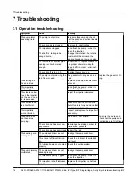 Предварительный просмотр 116 страницы ITT 3610 i-FRAME Manual