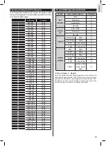 Предварительный просмотр 33 страницы ITT 42F-7275 Manual