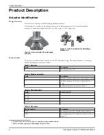 Preview for 6 page of ITT Advantage Actuator 2.0 Maintenance Manual