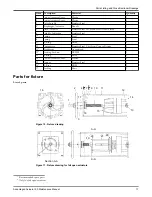 Preview for 19 page of ITT Advantage Actuator 2.0 Maintenance Manual