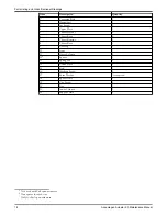 Preview for 20 page of ITT Advantage Actuator 2.0 Maintenance Manual