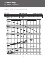 Preview for 24 page of ITT BPHV User Manual