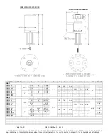 Preview for 7 page of ITT Conoflow GB50 Series Instruction And Maintenance Manual