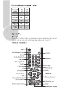 Предварительный просмотр 7 страницы ITT CTV 21-50ST User Manual