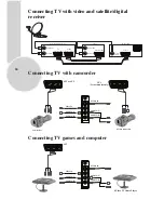 Предварительный просмотр 25 страницы ITT CTV 21-50ST User Manual