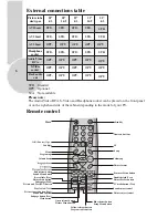 Preview for 7 page of ITT CTV 29-100-1 ST Operating Instructions Manual