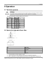 Предварительный просмотр 13 страницы ITT Engineered Valves 903 Installation, Operation And Maintenance Manual