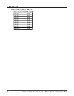 Предварительный просмотр 20 страницы ITT Engineered Valves 903 Installation, Operation And Maintenance Manual