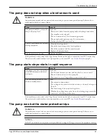 Предварительный просмотр 63 страницы ITT Flygt 3102 Service And Repair Instructions