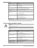 Предварительный просмотр 64 страницы ITT Flygt 3102 Service And Repair Instructions