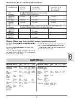 Preview for 53 page of ITT Flygt 4901 Installation, Care And Maintenance