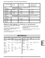 Preview for 67 page of ITT Flygt 4901 Installation, Care And Maintenance