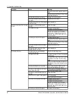 Предварительный просмотр 64 страницы ITT Goulds Pump 3355 Installation, Operation And Maintenance Manual