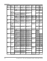 Preview for 120 page of ITT GOULDS PUMPS 3180 Installation, Operation And Maintenance Manual