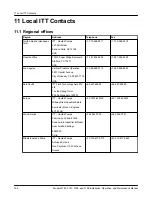 Preview for 158 page of ITT GOULDS PUMPS 3180 Installation, Operation And Maintenance Manual