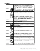 Предварительный просмотр 8 страницы ITT Goulds Pumps 3196CC Installation, Operation And Maintenance Instructions