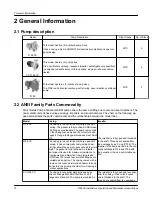 Предварительный просмотр 12 страницы ITT Goulds Pumps 3196CC Installation, Operation And Maintenance Instructions