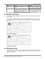Предварительный просмотр 13 страницы ITT Goulds Pumps 3196CC Installation, Operation And Maintenance Instructions