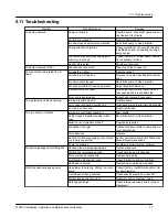 Предварительный просмотр 39 страницы ITT Goulds Pumps 3196CC Installation, Operation And Maintenance Instructions