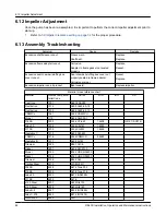 Предварительный просмотр 66 страницы ITT Goulds Pumps 3196CC Installation, Operation And Maintenance Instructions