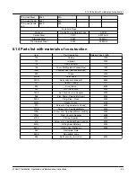 Предварительный просмотр 67 страницы ITT Goulds Pumps 3196CC Installation, Operation And Maintenance Instructions